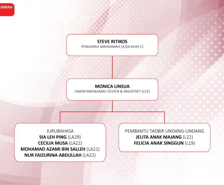 CARTA ORGANISASI MAHKAMAH LIMBANG_19.10.2023