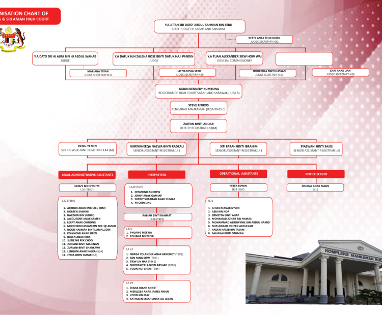 KUCHING_HC_24.8.2023