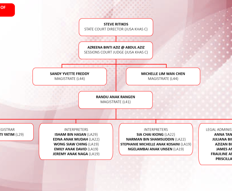 ORGANISATION CHART OF Miri_23.10.2023