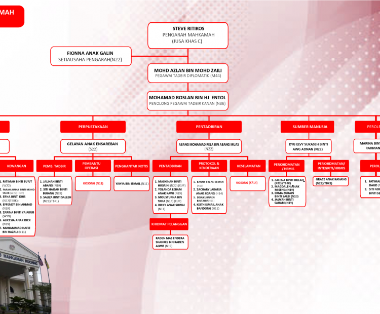 Sarawak_State_Court_(Administration)